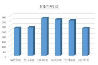 ERCP4