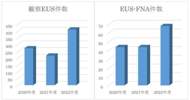 EUS1