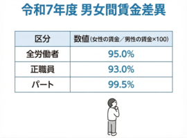 時間外