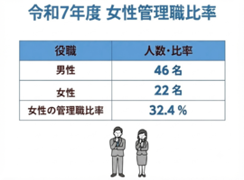 説明資料